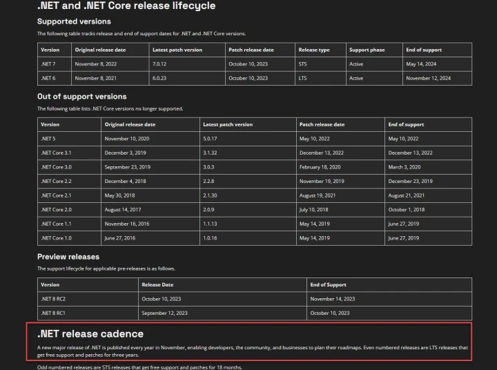 .net updates