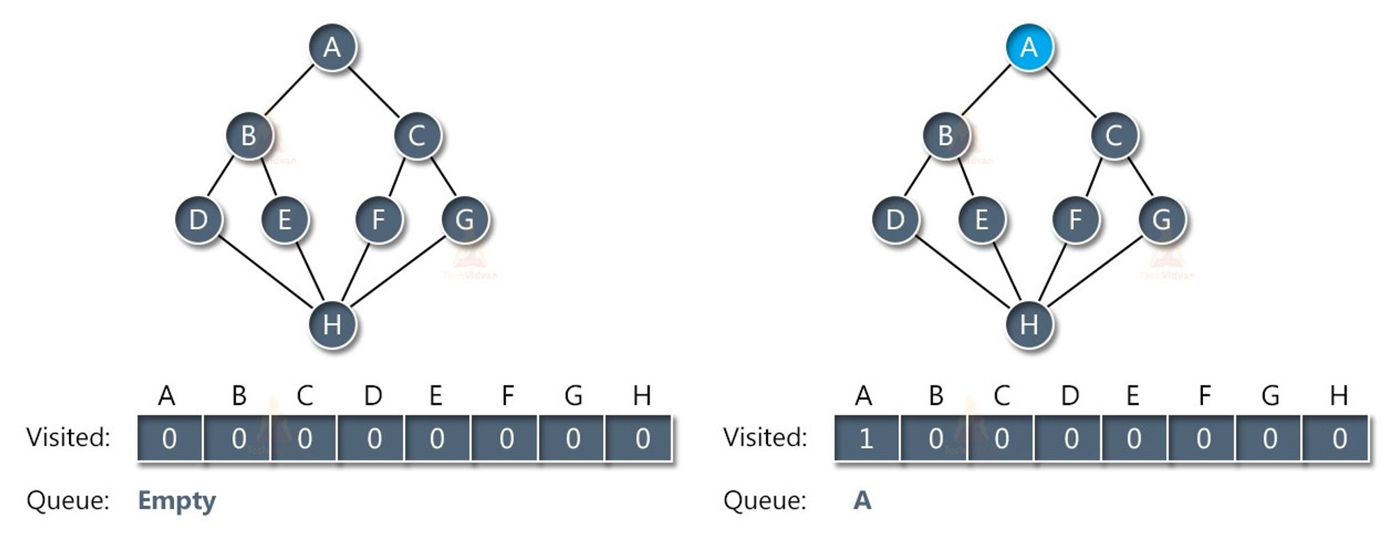 Data Structures and Algorithms Cheatsheet - Algorithms Section - 12