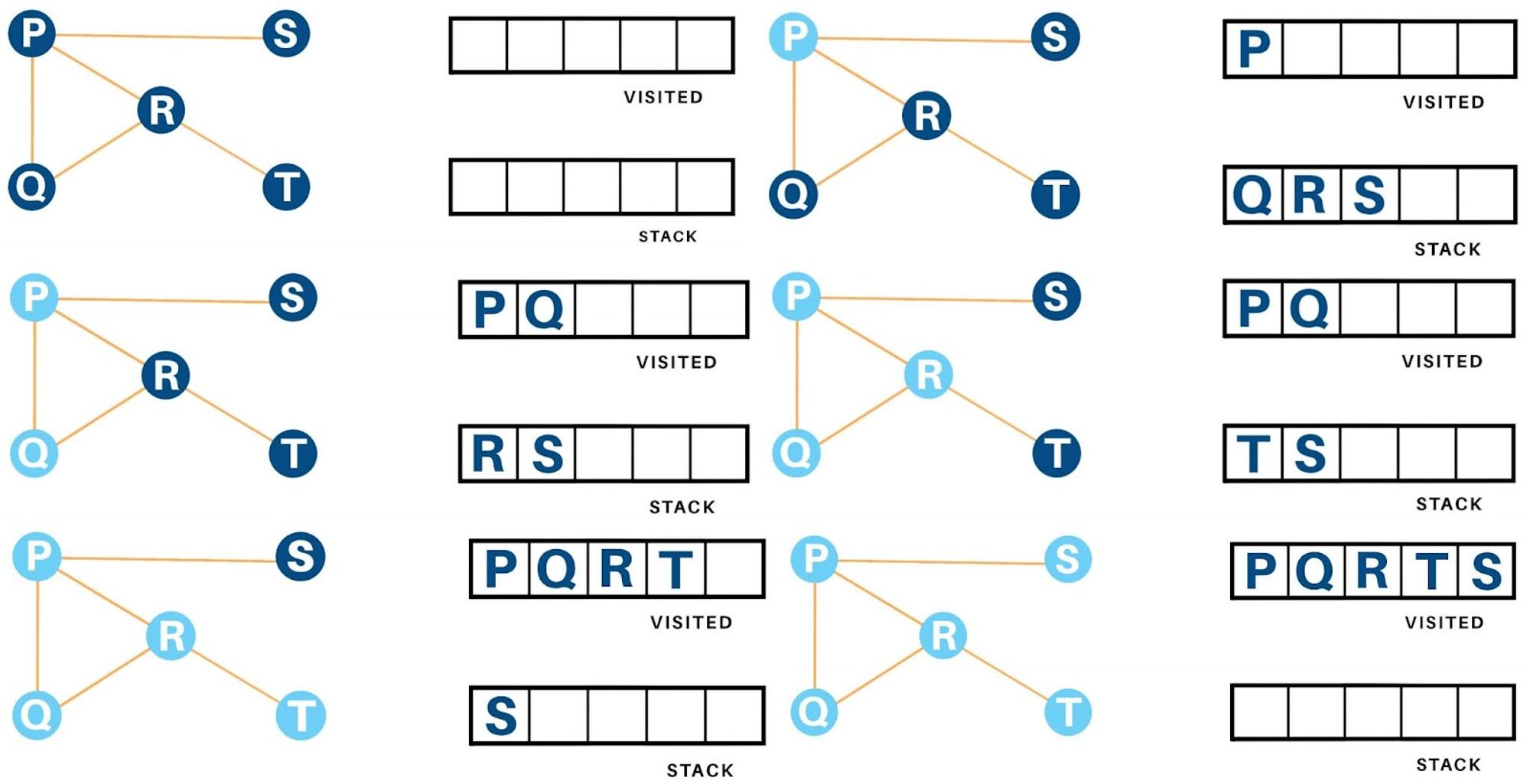 Data Structures and Algorithms Cheatsheet - Algorithms Section - 14