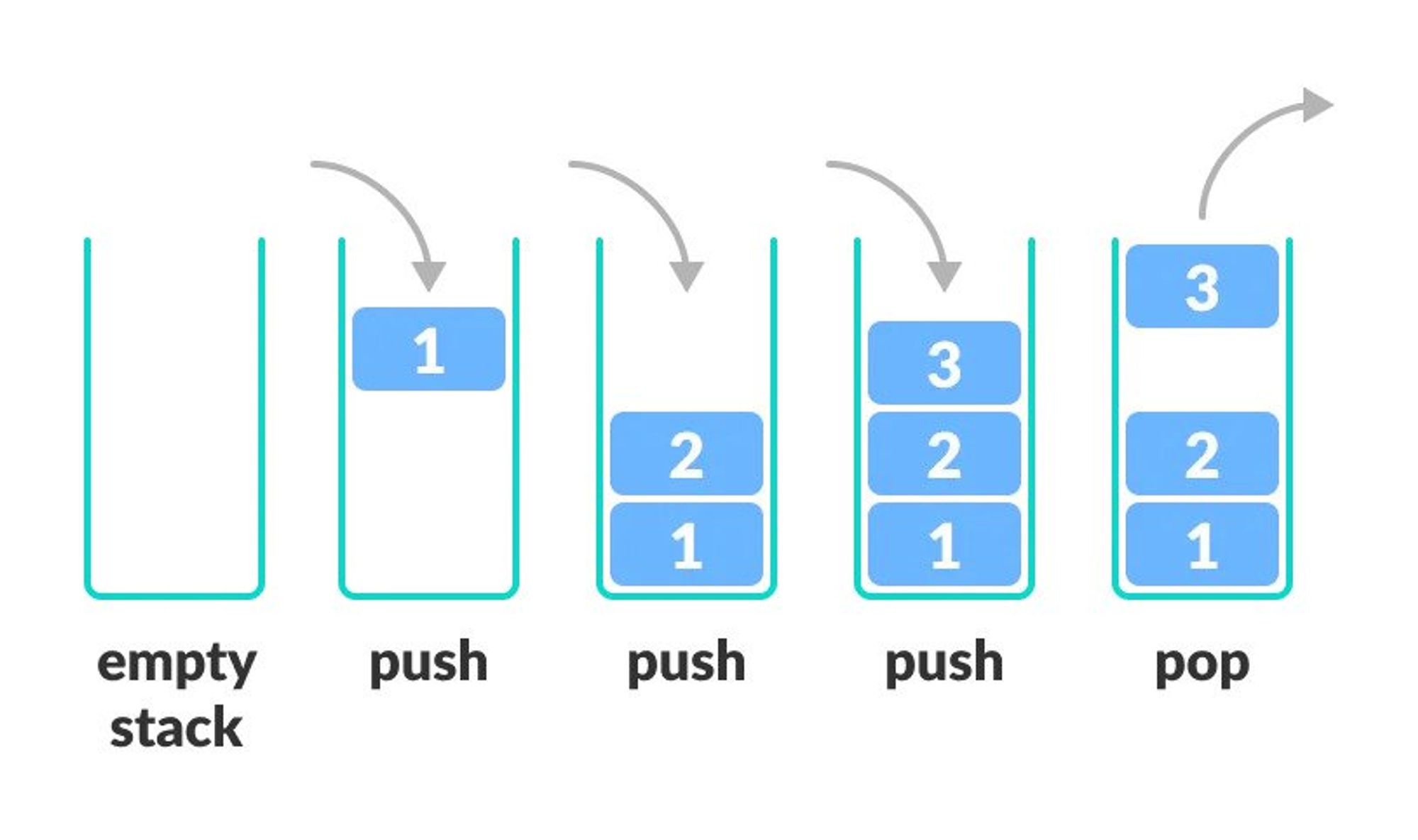 Data Structures and Algorithms Cheatsheet - 14