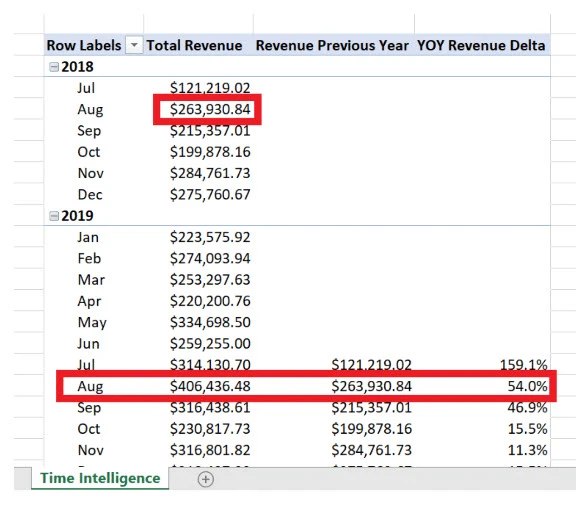 the measure works for yoy calculations