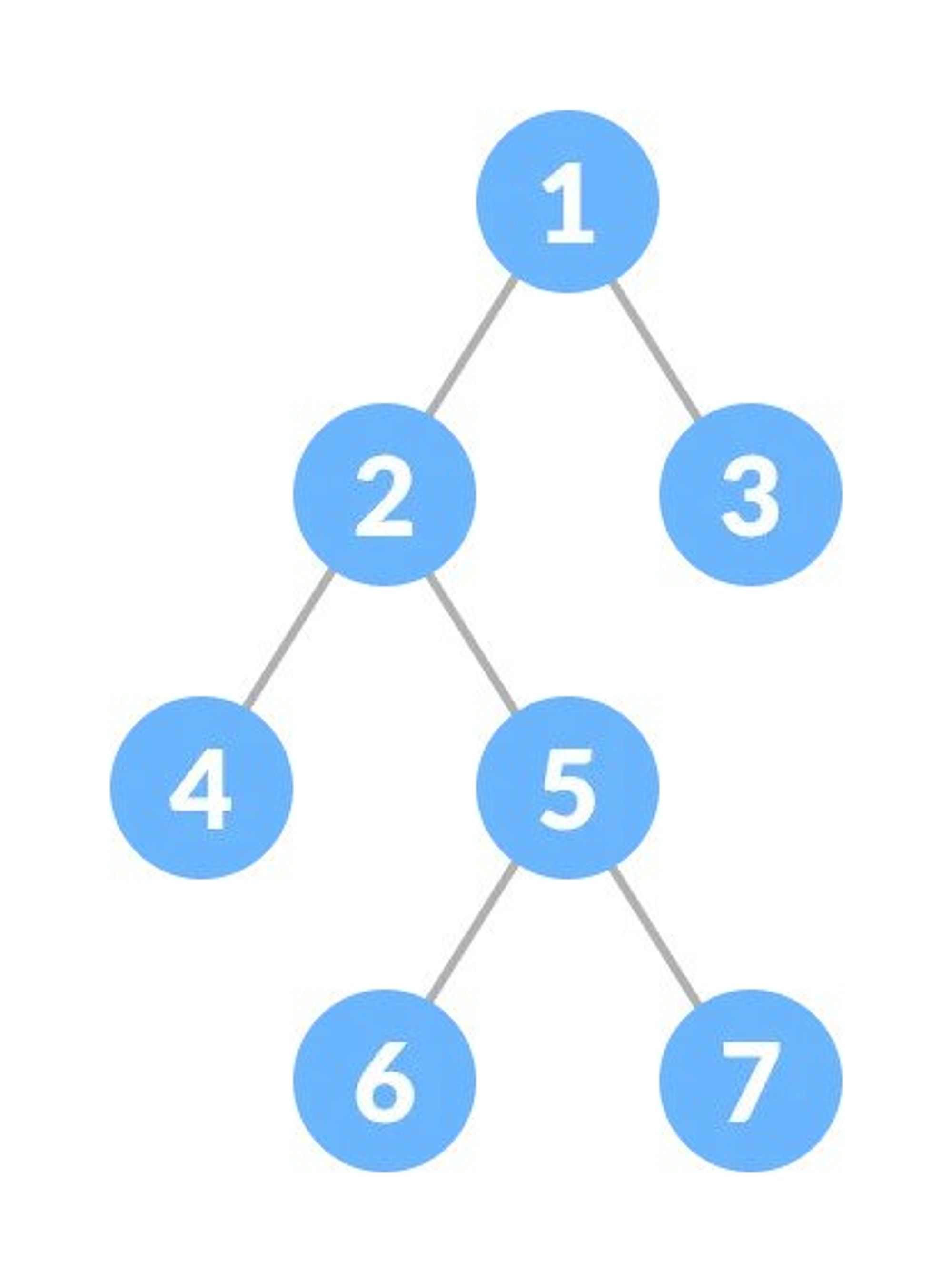 Data Structures and Algorithms Cheatsheet - 18