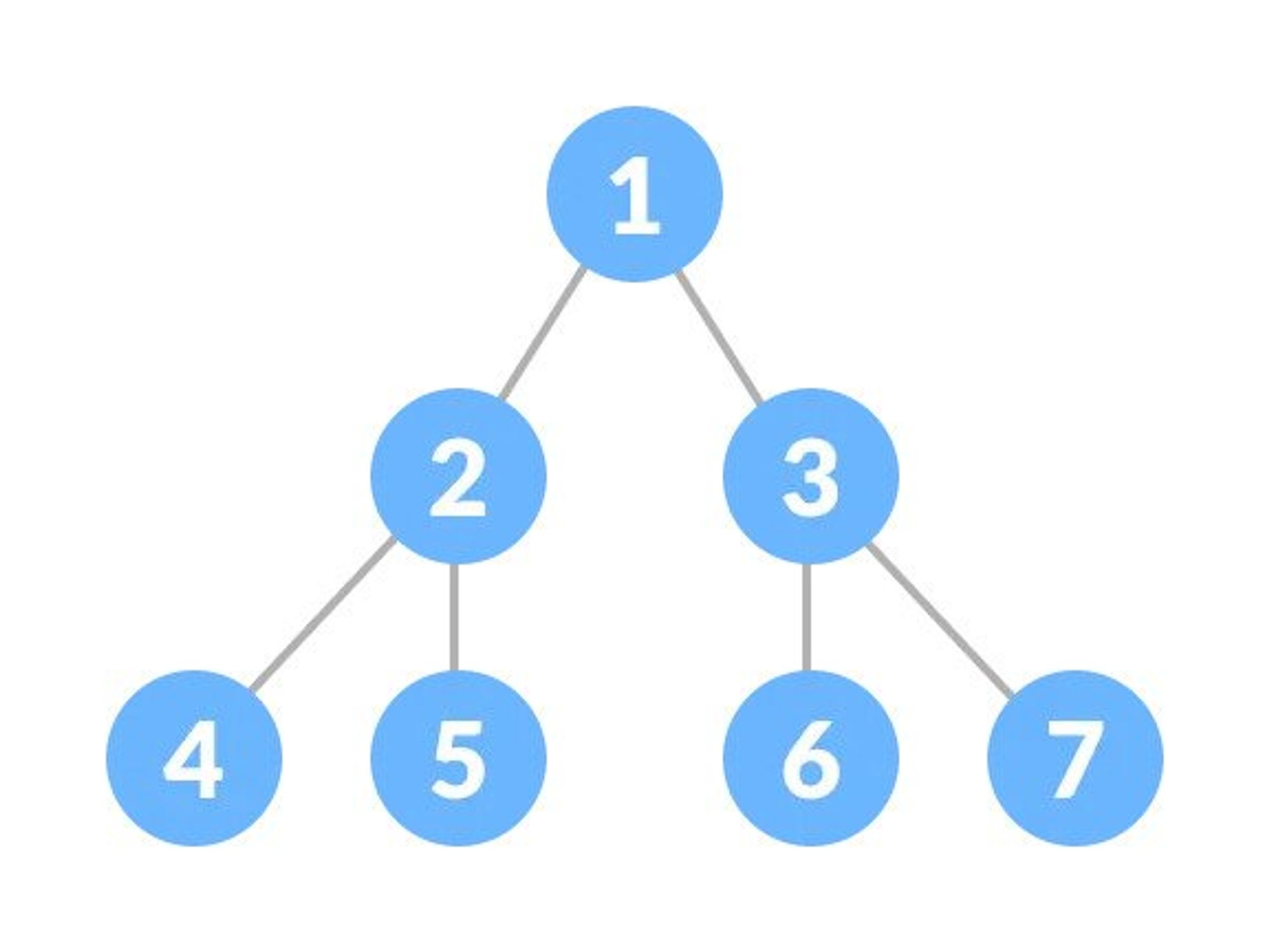 Data Structures and Algorithms Cheatsheet - 19