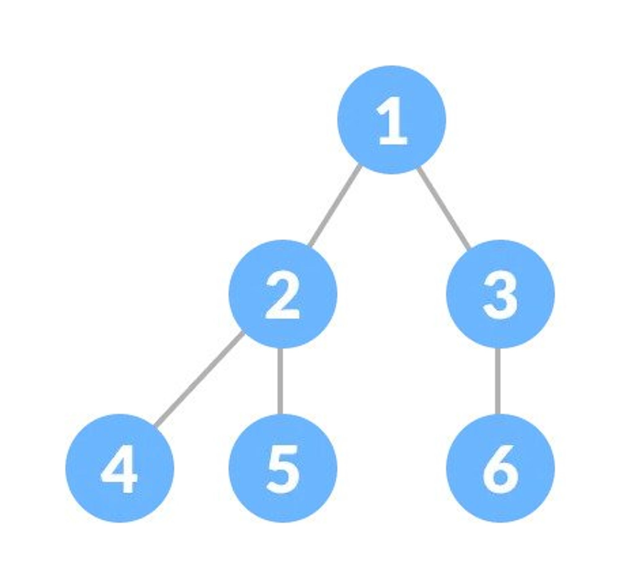 Data Structures and Algorithms Cheatsheet - 20