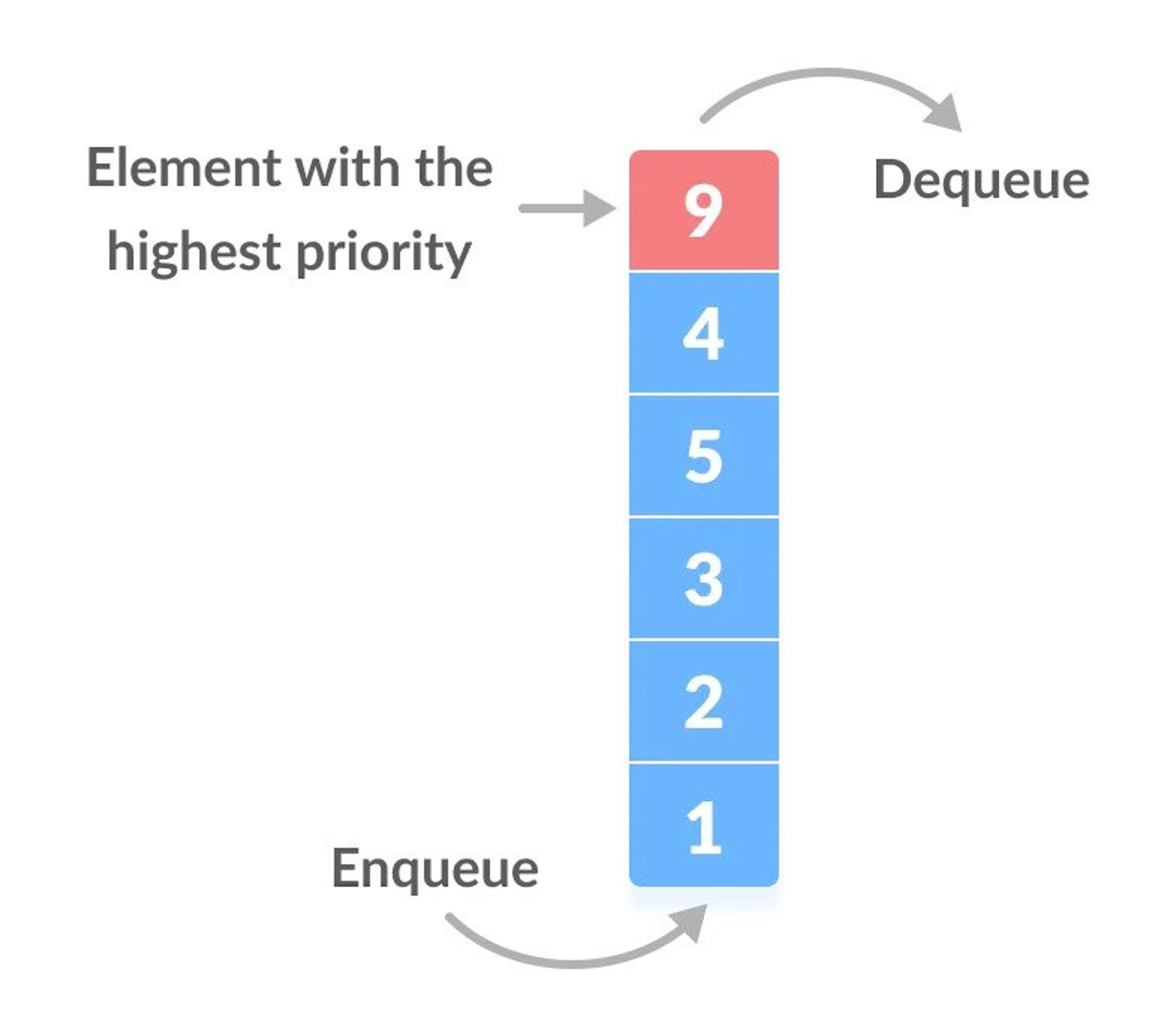 Data Structures and Algorithms Cheatsheet - 25