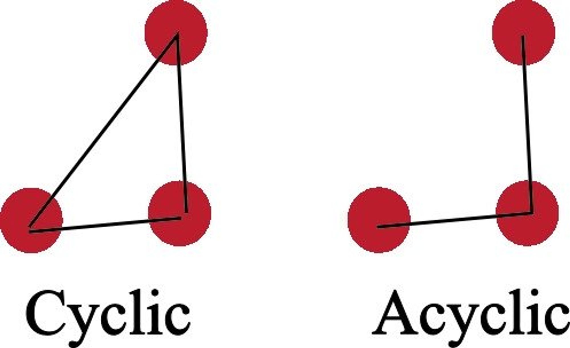 Data Structures and Algorithms Cheatsheet - 31