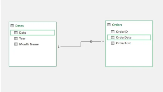 date table and order table connection