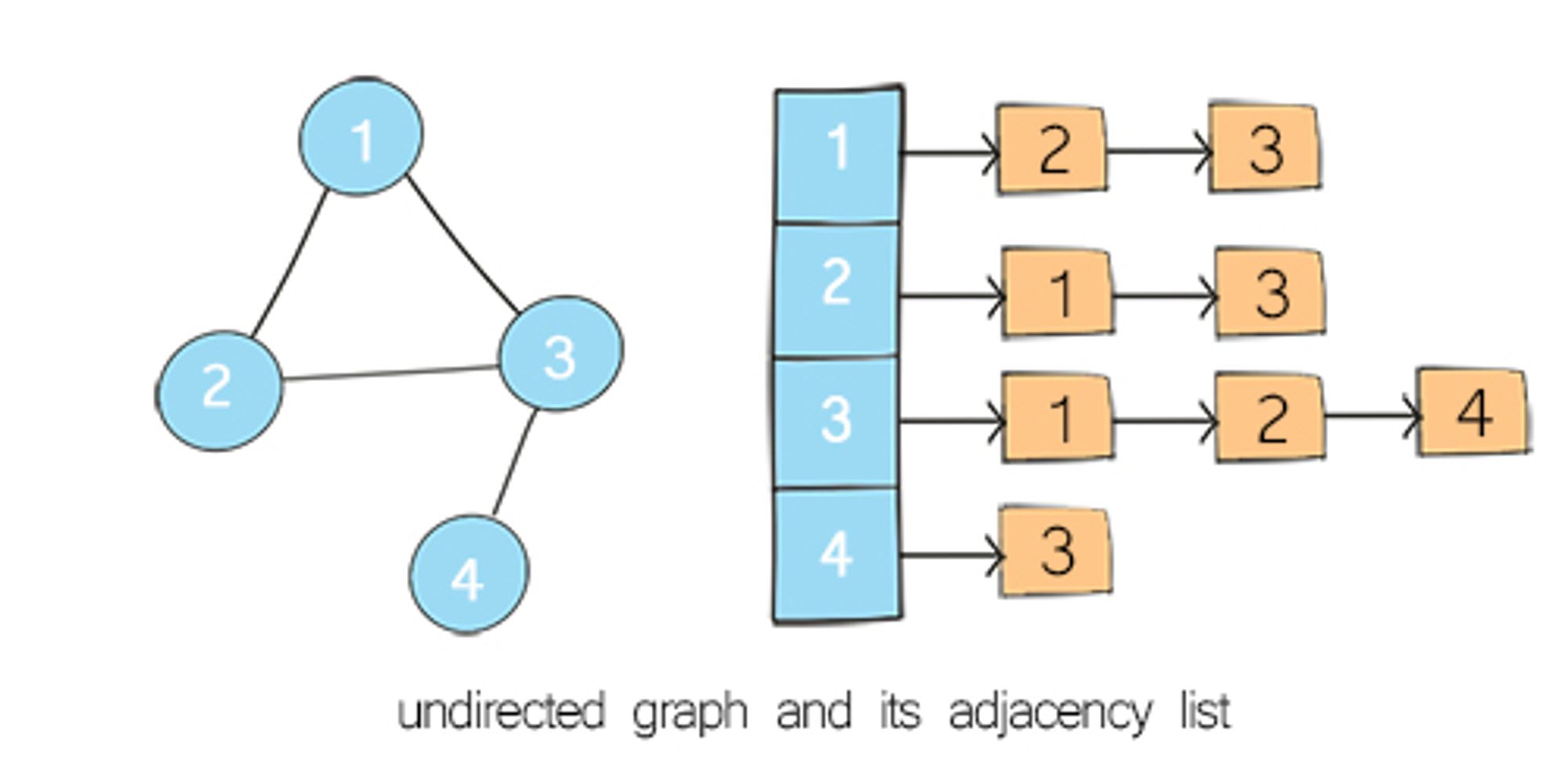 Data Structures and Algorithms Cheatsheet - 33