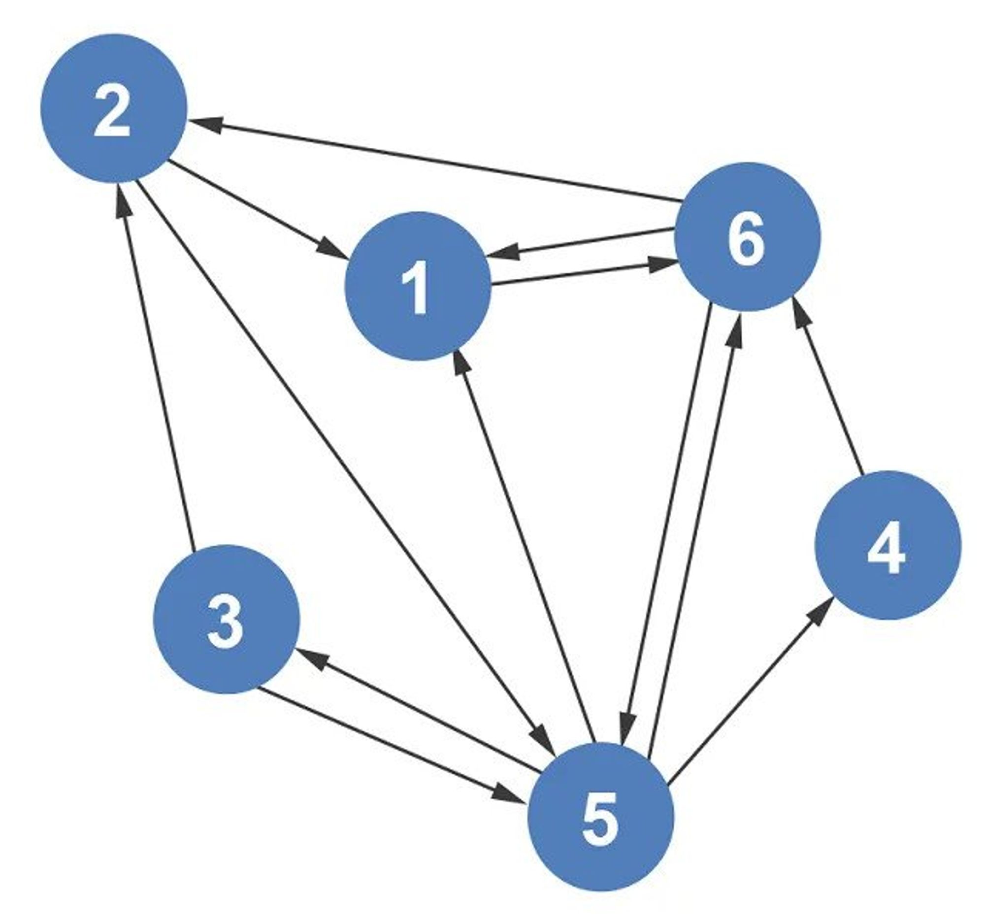 Data Structures and Algorithms Cheatsheet - 35