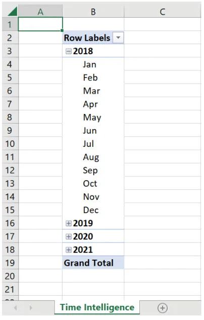 Power pivot table example