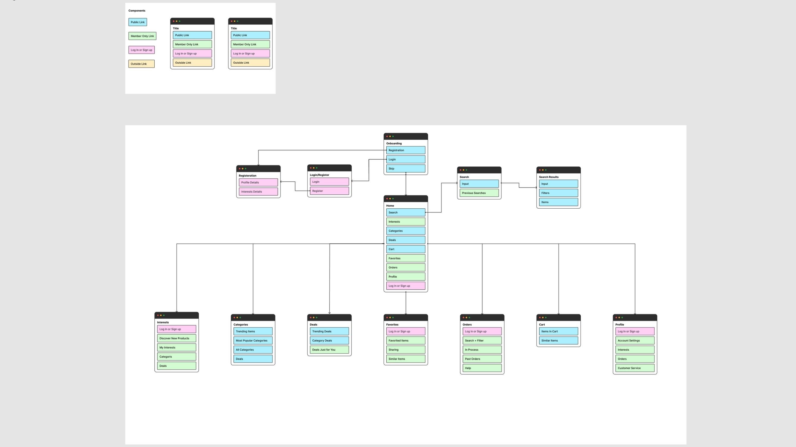 5 - Sitemaps