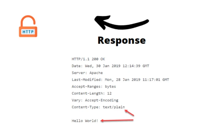 Plaintext can be hacked