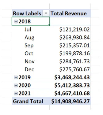 pivot table with measure added