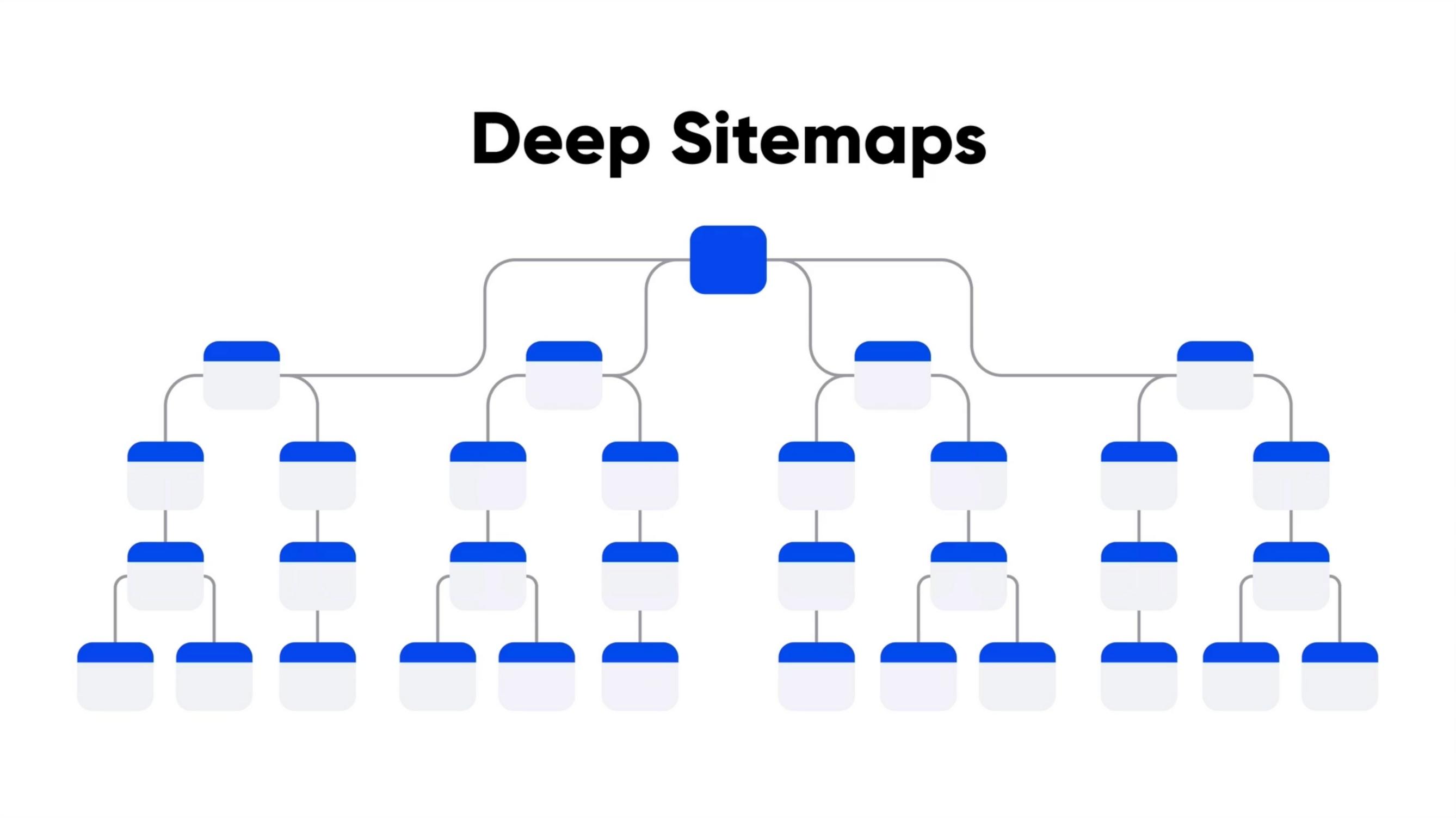 7 - DeepSitemaps