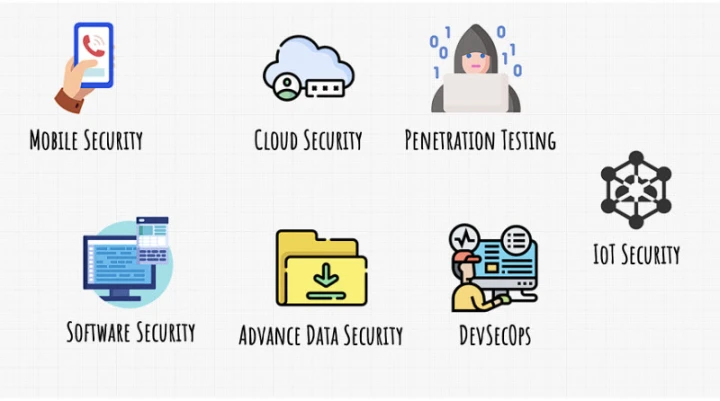 The 7 main areas of Cyber security
