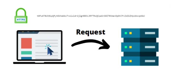 How HTTPS works