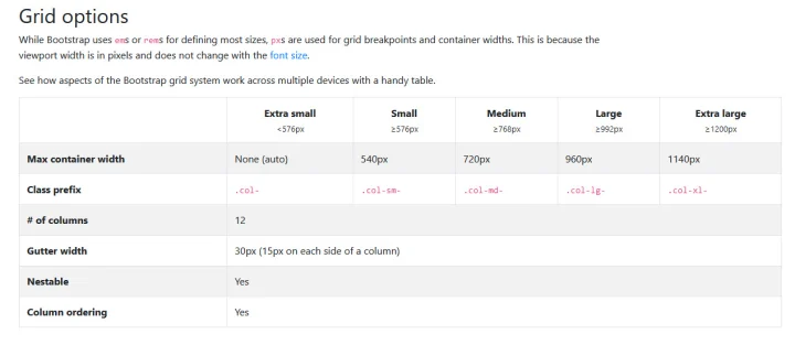 bootstrap grid options