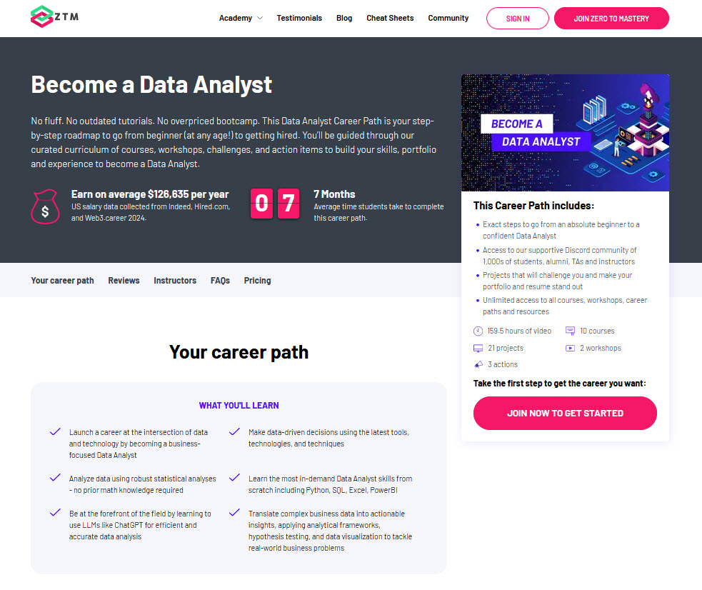 business data analyst roadmap
