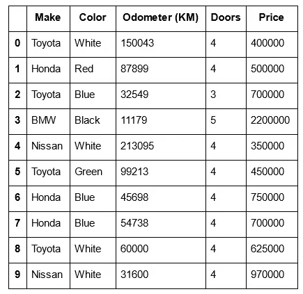 car sales