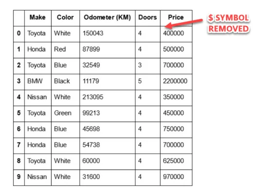 CAR SALES $ SYMBOL REMOVED