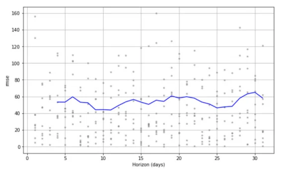 cross validation visualization