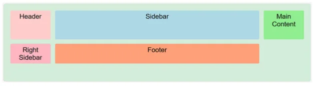 css grid layout