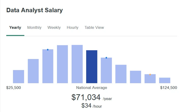 data analyst salary