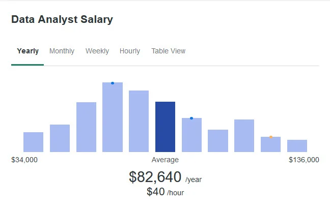 data analyst salary