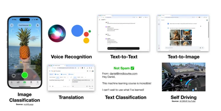 deep learning examples