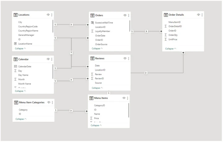 Enhanced modeling with Power BI