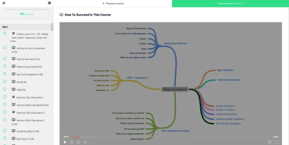 Examples from FAANG interview course