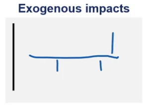 exogenous events