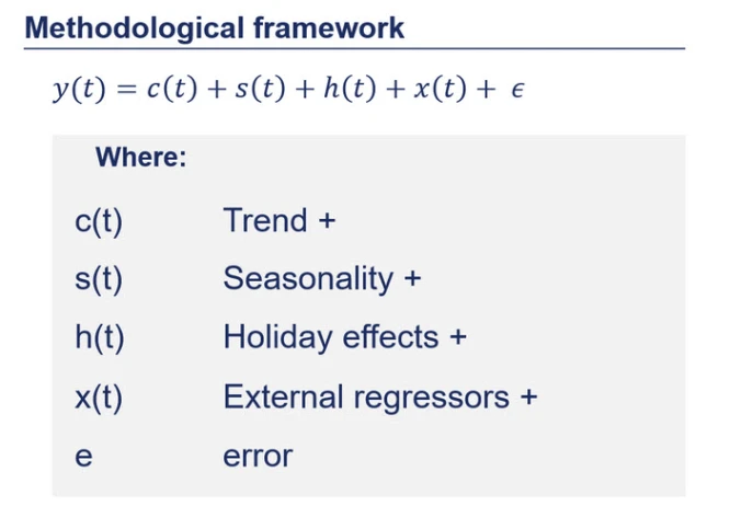 facebook prophet framework