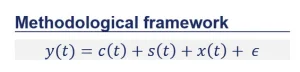 facebook prophets methodological framework