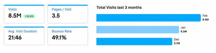 freelancer site traffic