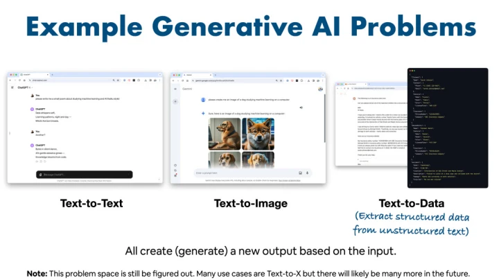 generative ai problems