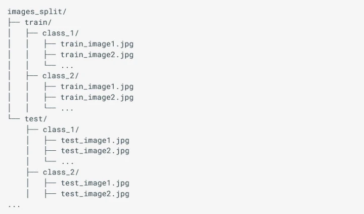 ideal data structure layout
