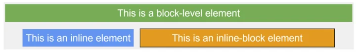 Inline-Block elements