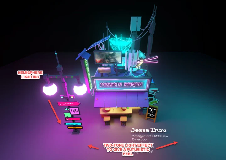 LIGHTING EXAMPLES