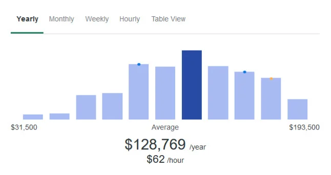 ml engineer salary