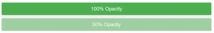 Opacity property in css3