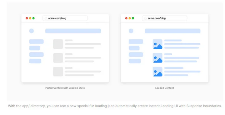 partial vs fully loaded layouts
