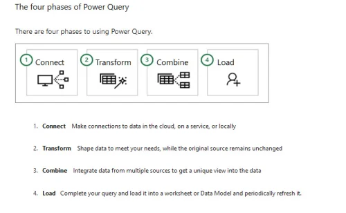 power query