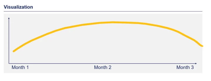 qtr seasonality