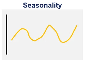 seasonality