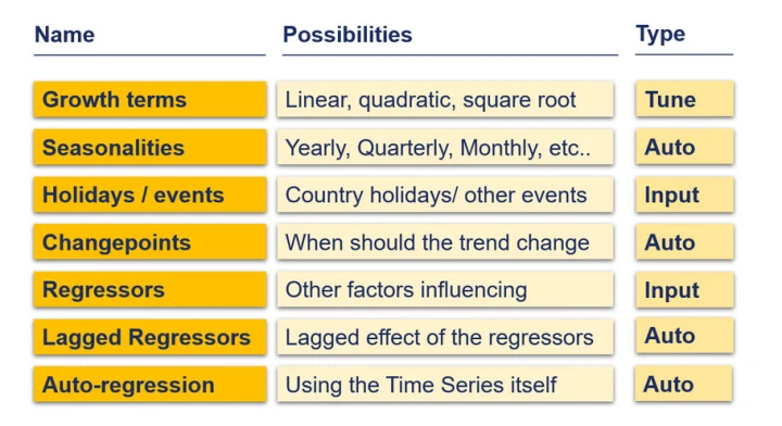 silverkite algorithm options