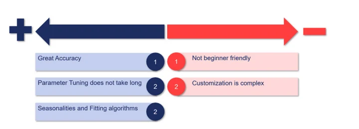 silverkite pros and cons