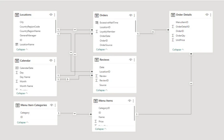 star schema