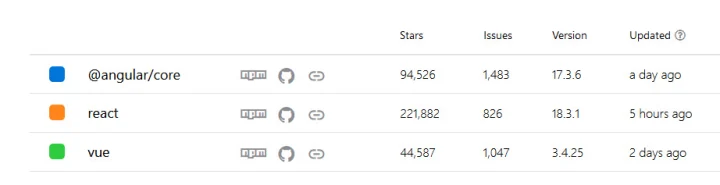 stars