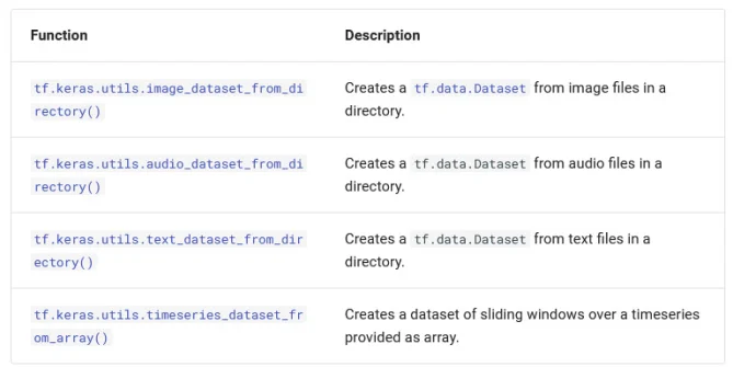 tensorflow utility functions